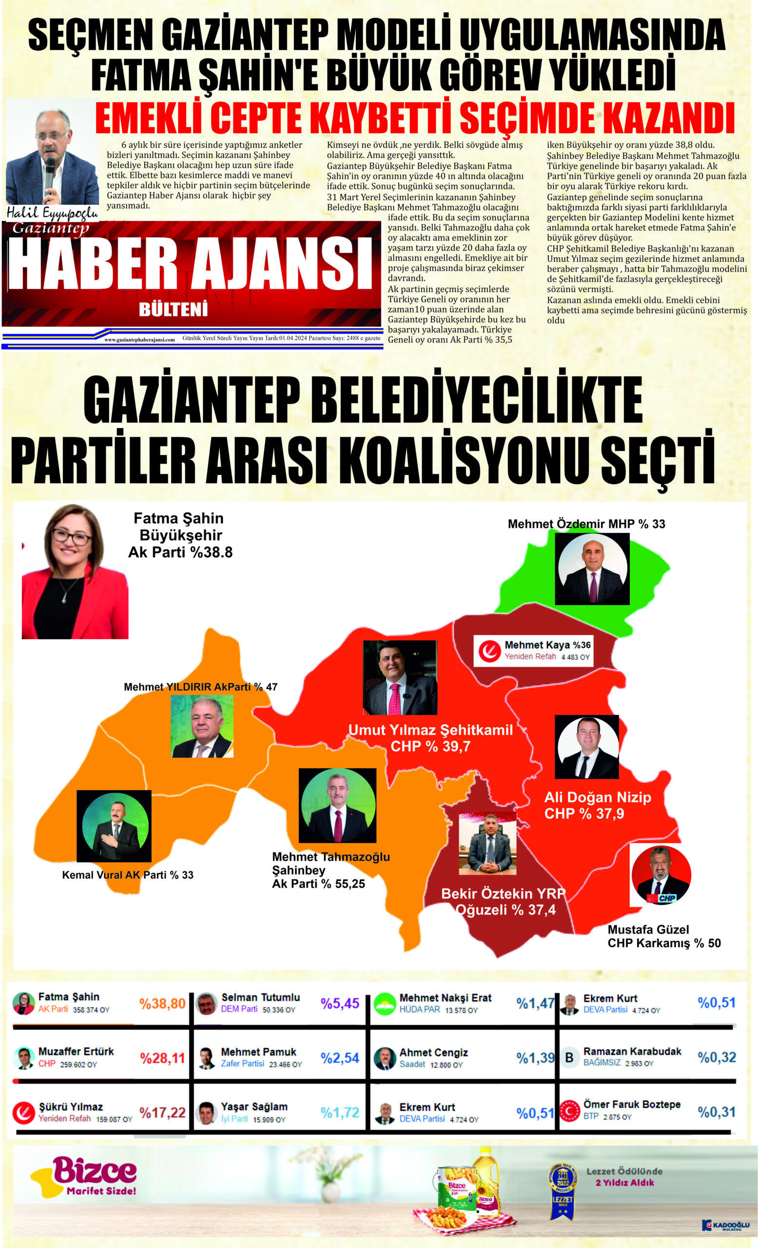 Gaziantep Haber Ajansı Bülteni Pazartesi 01.04.2024 e gazete